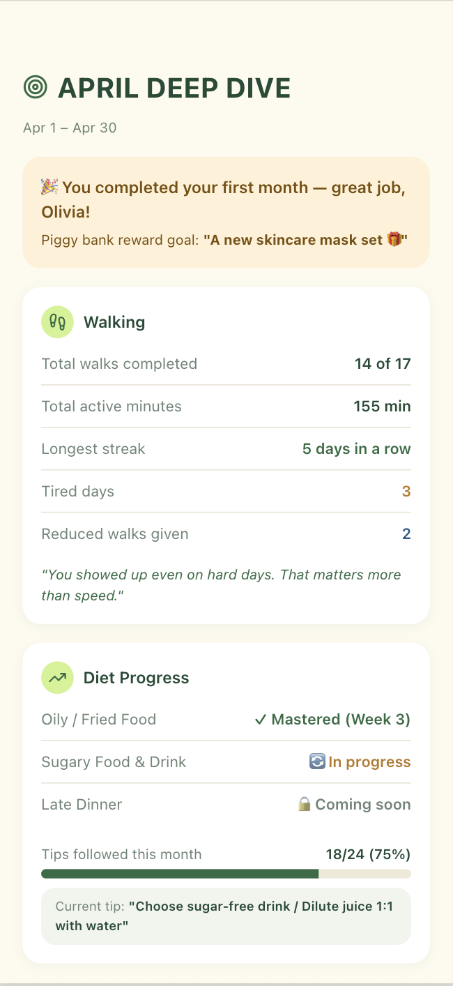 Monthly report